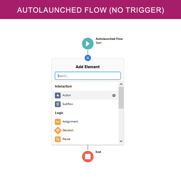 salesforce Autolaunched Flow