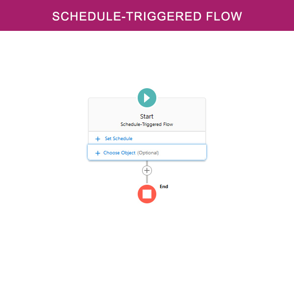 salesforce Schedule Triggered Flow